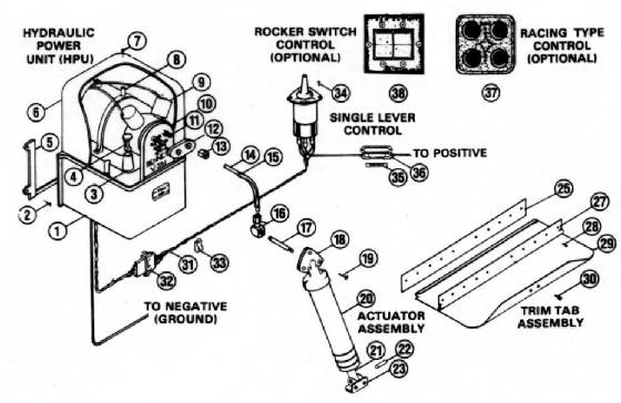 Trim Tabs Explained